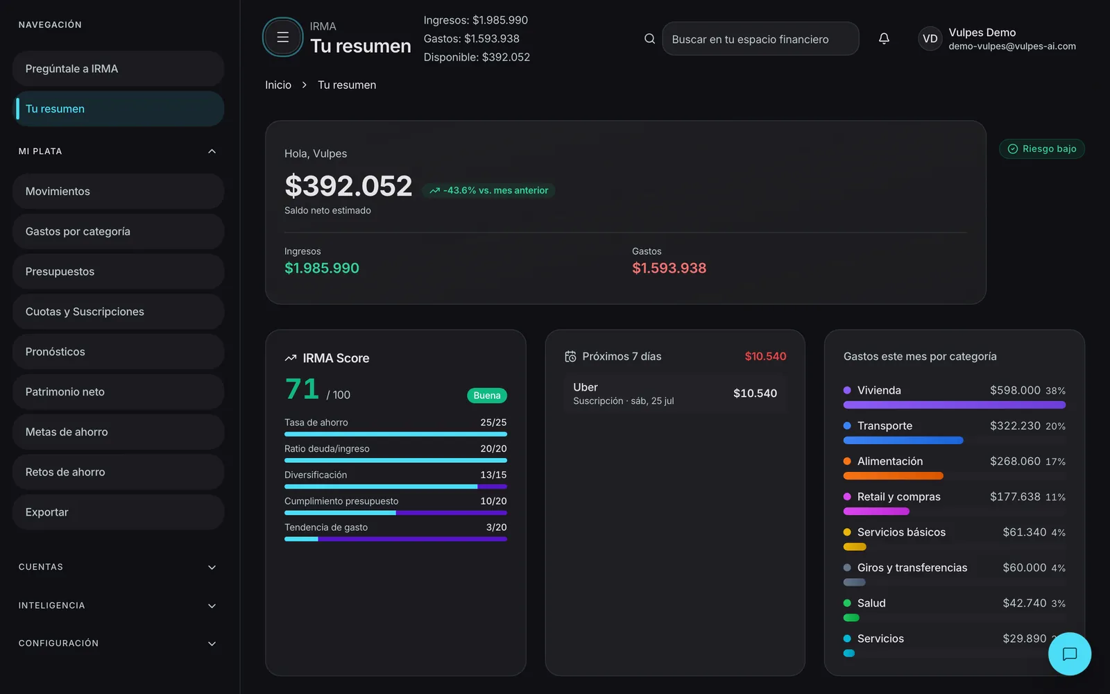 Dashboard real de IRMA en producción: saldo del mes, IRMA Score y gastos por categoría (cuenta de demostración)